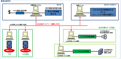 庁内放送への連携構成図